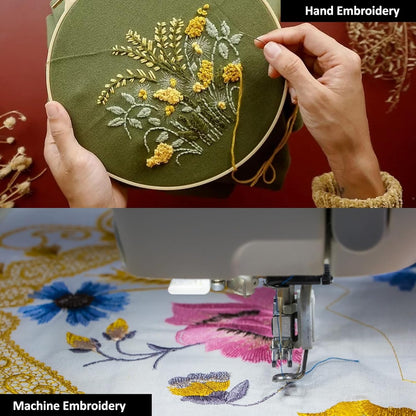 Tear-Away Machine Embroidery Stabilizer Backing | 100 Precut Sheets